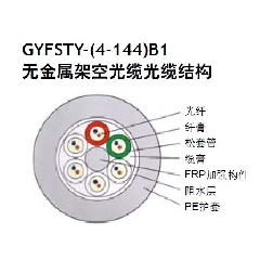 GYFSGY 無(wú)金屬光纜