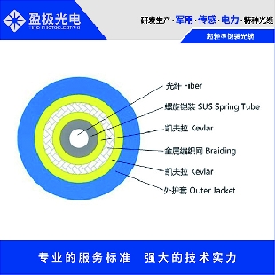 超輕型鎧裝光纜